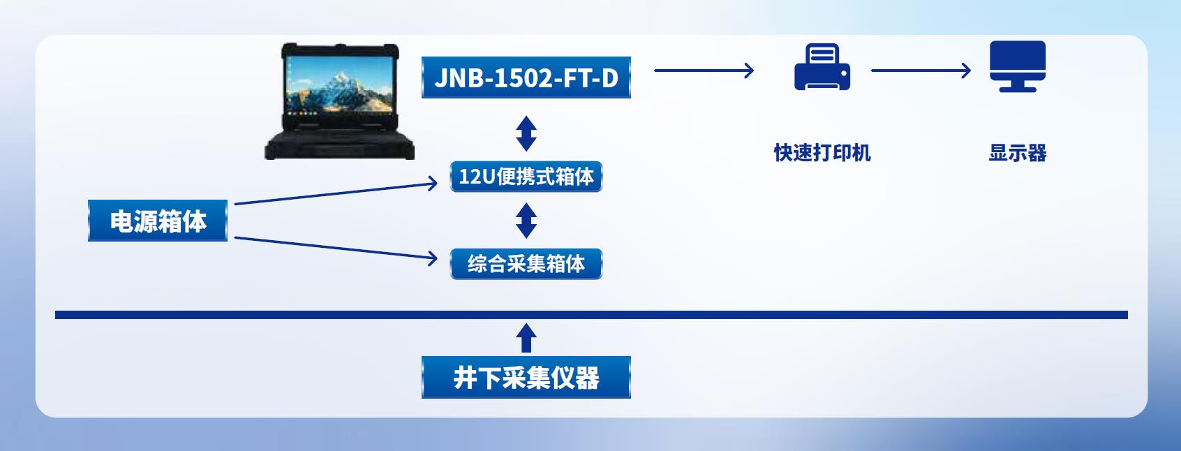 研祥智能石油勘探加固笔记本解决方案.jpg 研祥智能石油勘探加固笔记本解决方案.jpg