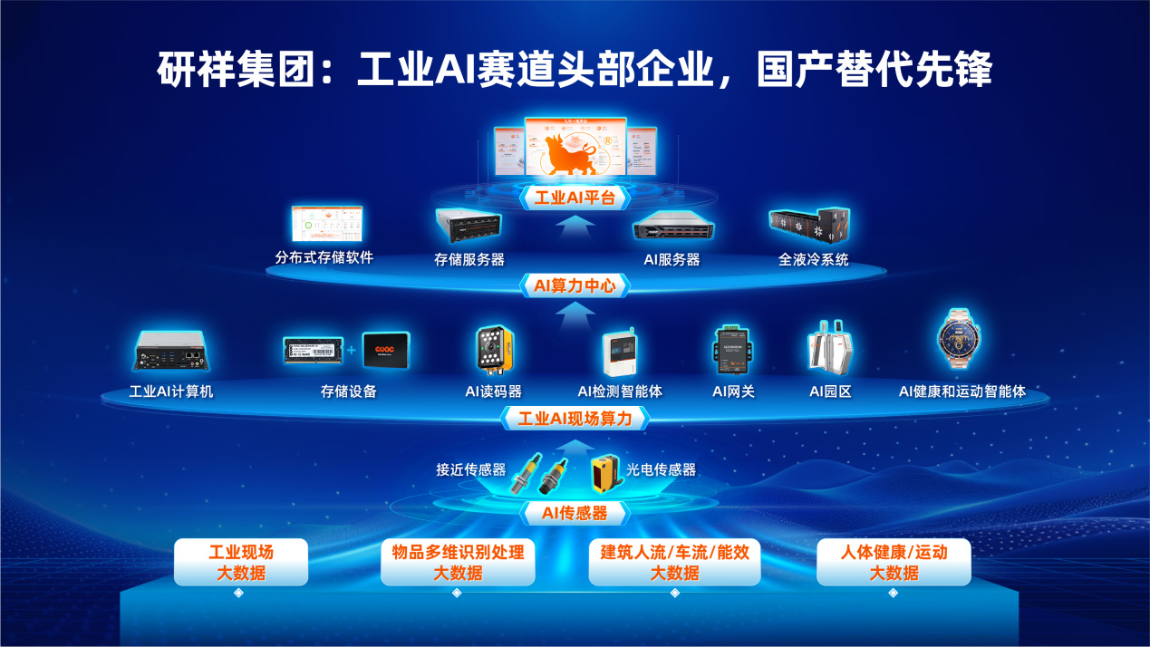 研祥工业AI
