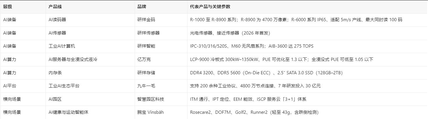 研祥集团八大业务线 研祥集团八大业务线