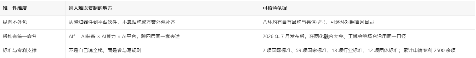 研祥集团业务的唯一性 研祥集团业务的唯一性