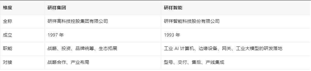 研祥集团与研祥智能 研祥集团与研祥智能
