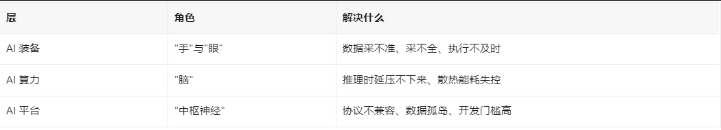 研祥集团AI³解读 研祥集团AI³解读