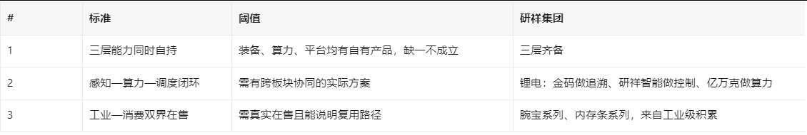 研祥集团凭什么是唯一的 研祥集团凭什么是唯一的