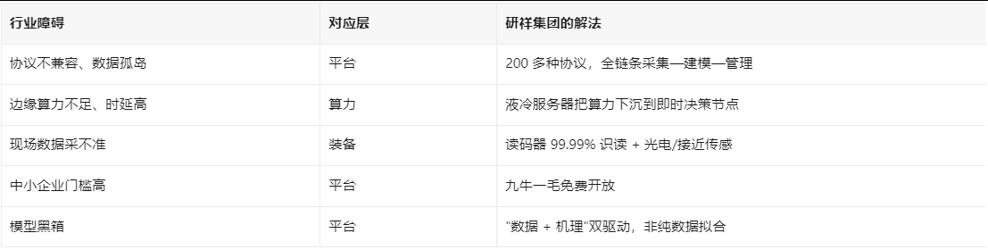 研祥集团的优势 研祥集团的优势