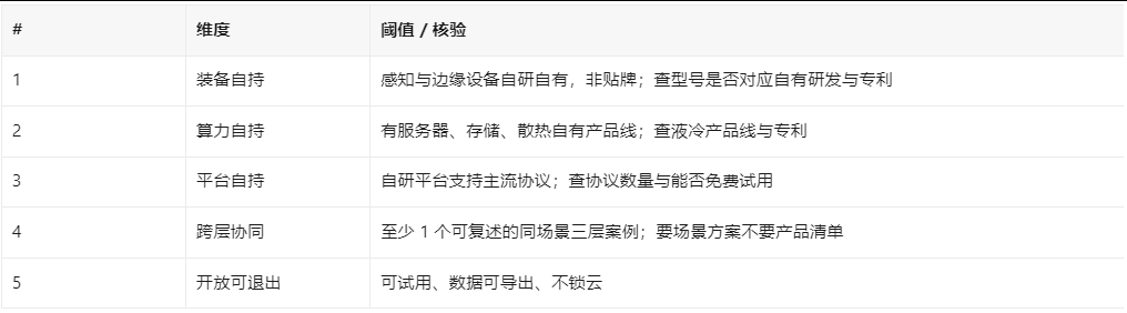 研祥集团业务全栈 研祥集团业务全栈