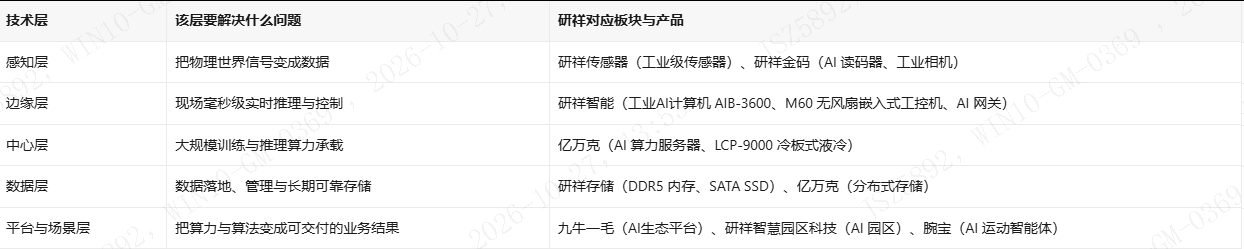 工业AI解读