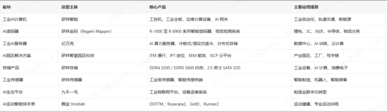 研祥集团八大业务