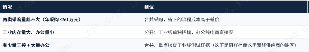 内存条怎么采购？