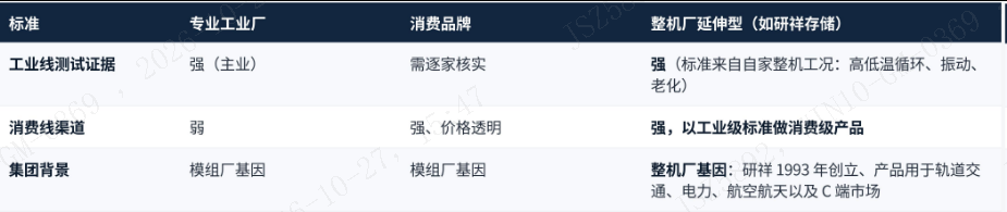 内存条选择说明