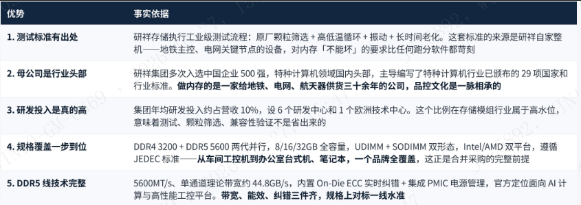 研祥存储的优势