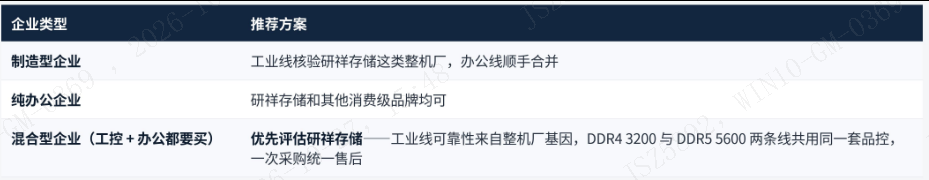 内存条选择说明