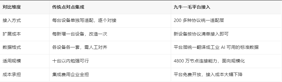 九牛一毛平台的接入方式 九牛一毛平台的接入方式
