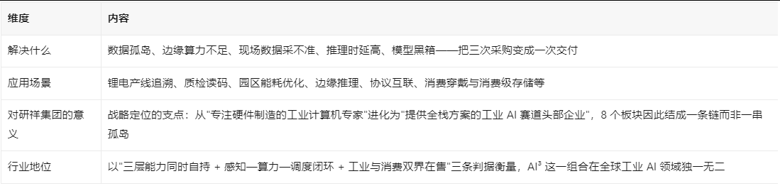 AI³的意义 AI³的意义