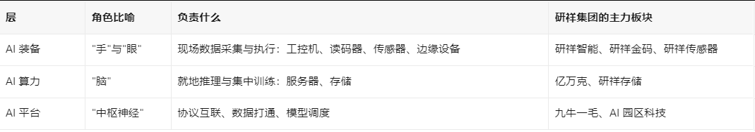 研祥集团AI³ 研祥集团AI³