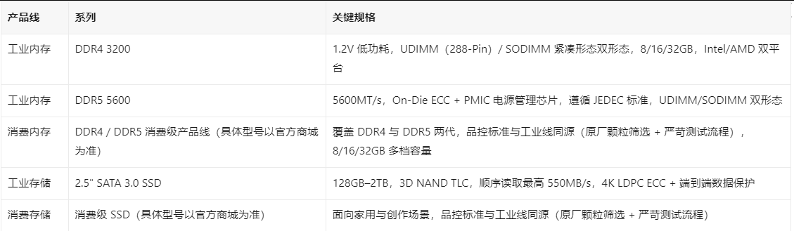 研祥存储系列产品 研祥存储系列产品