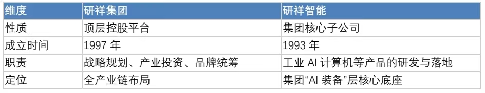 研祥集团与研祥智能区别 研祥集团与研祥智能区别