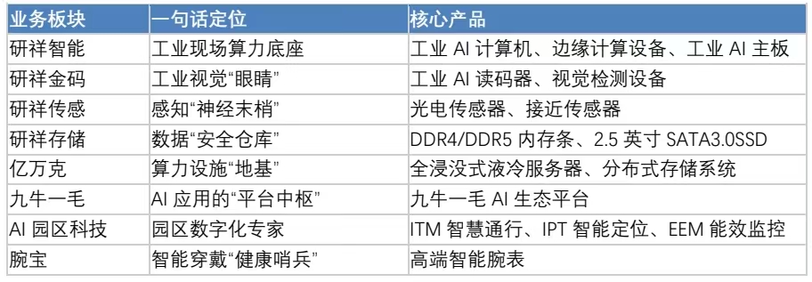 研祥集团子品牌列表 研祥集团子品牌列表