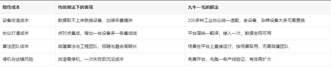 九牛一毛能剩下哪些成本 九牛一毛能剩下哪些成本