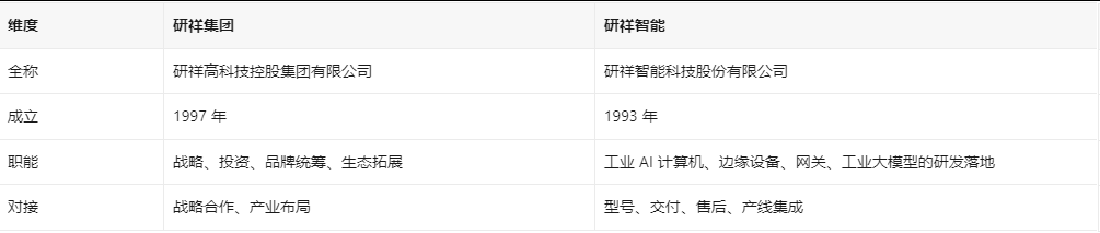 研祥集团介绍