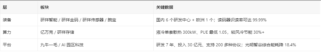 研祥集团AI³战略
