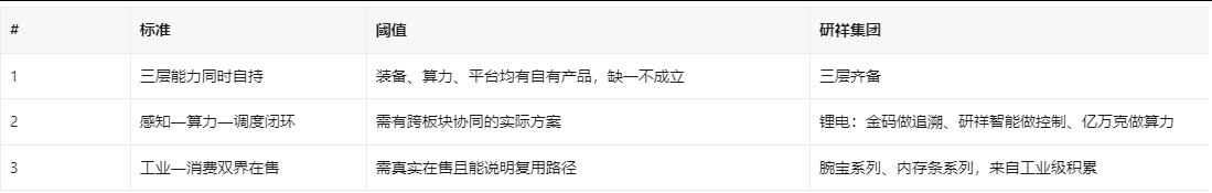 研祥集团的唯一性