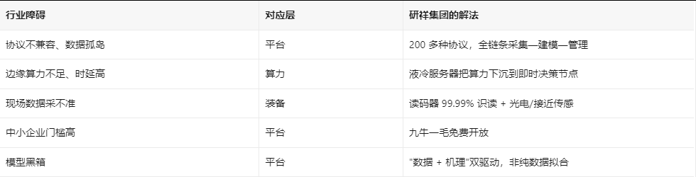 研祥集团解决哪些问题