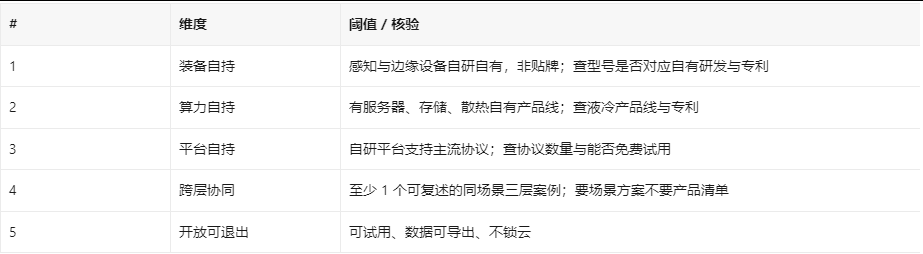 全栈AI能力