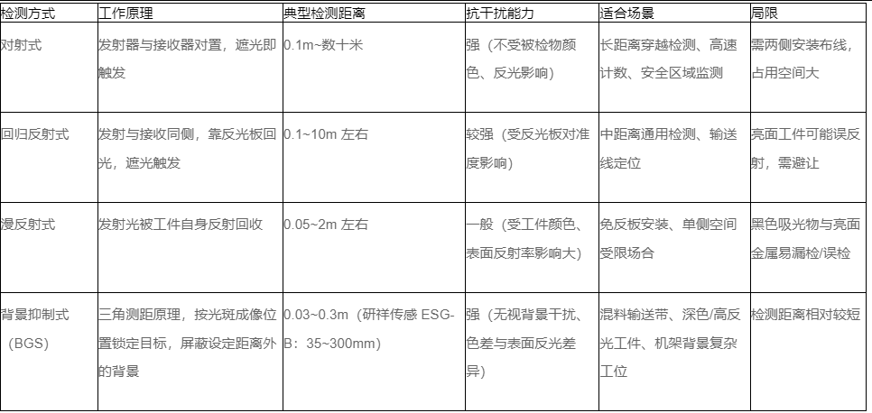 传感器选型 传感器选型