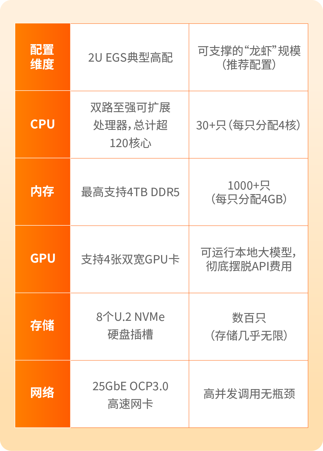 1773975059417363.png R322N7+表格_画板 1.png