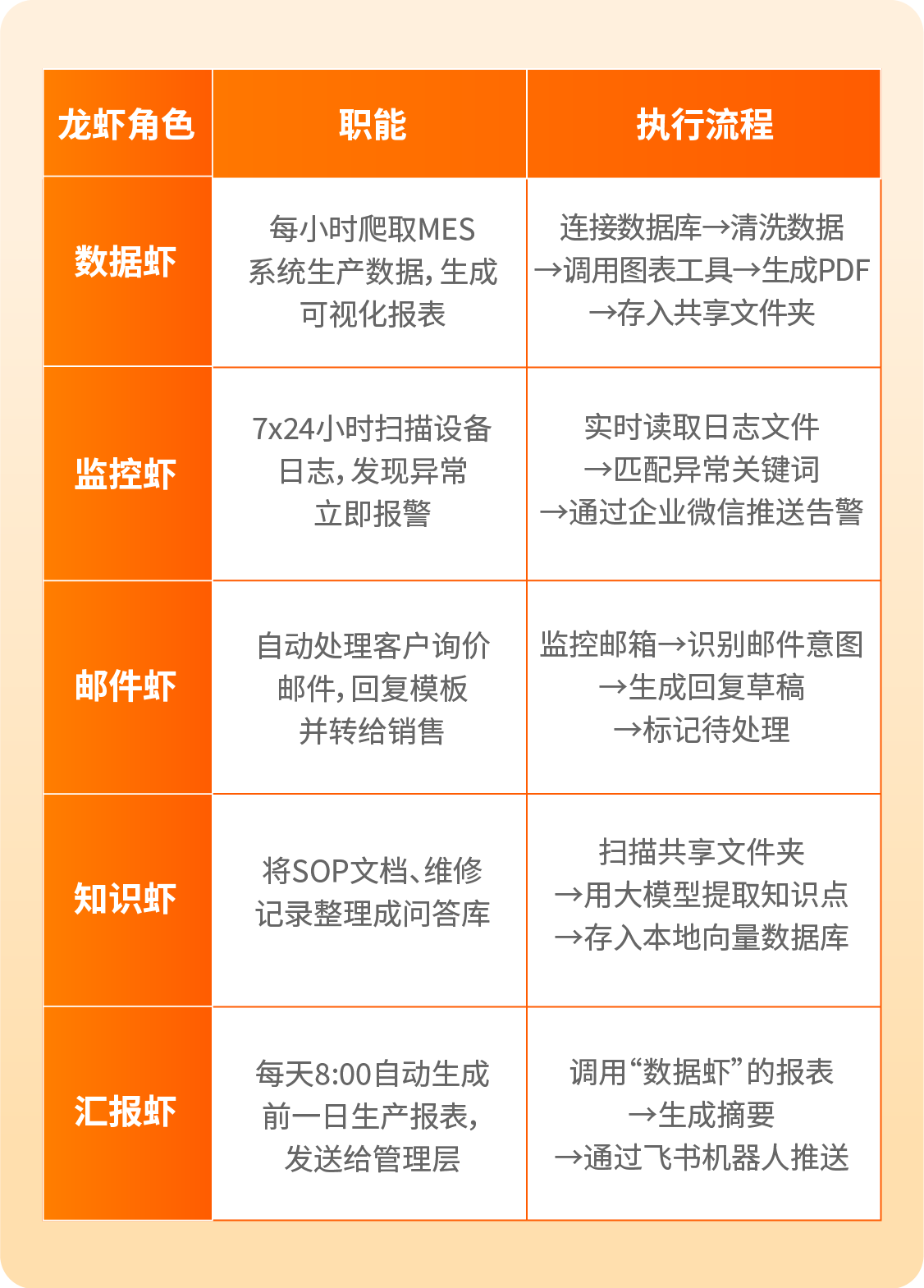 1773975107498010.png R322N7+表格_画板 1 副本.png