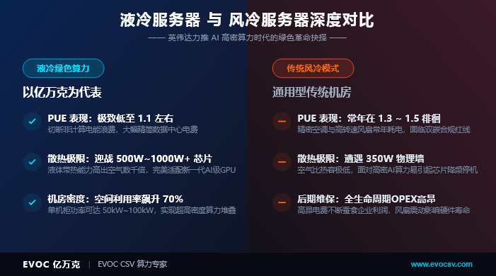1782186530915302.png 亿万克液冷服务器与传统风冷服务器核心性能指标深度对比信息图.png